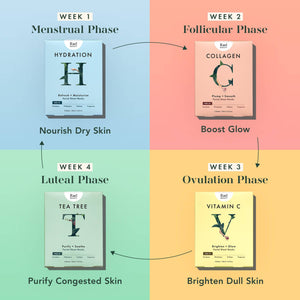 Rael Beauty Cycle Synced Facial Sheet Mask Set